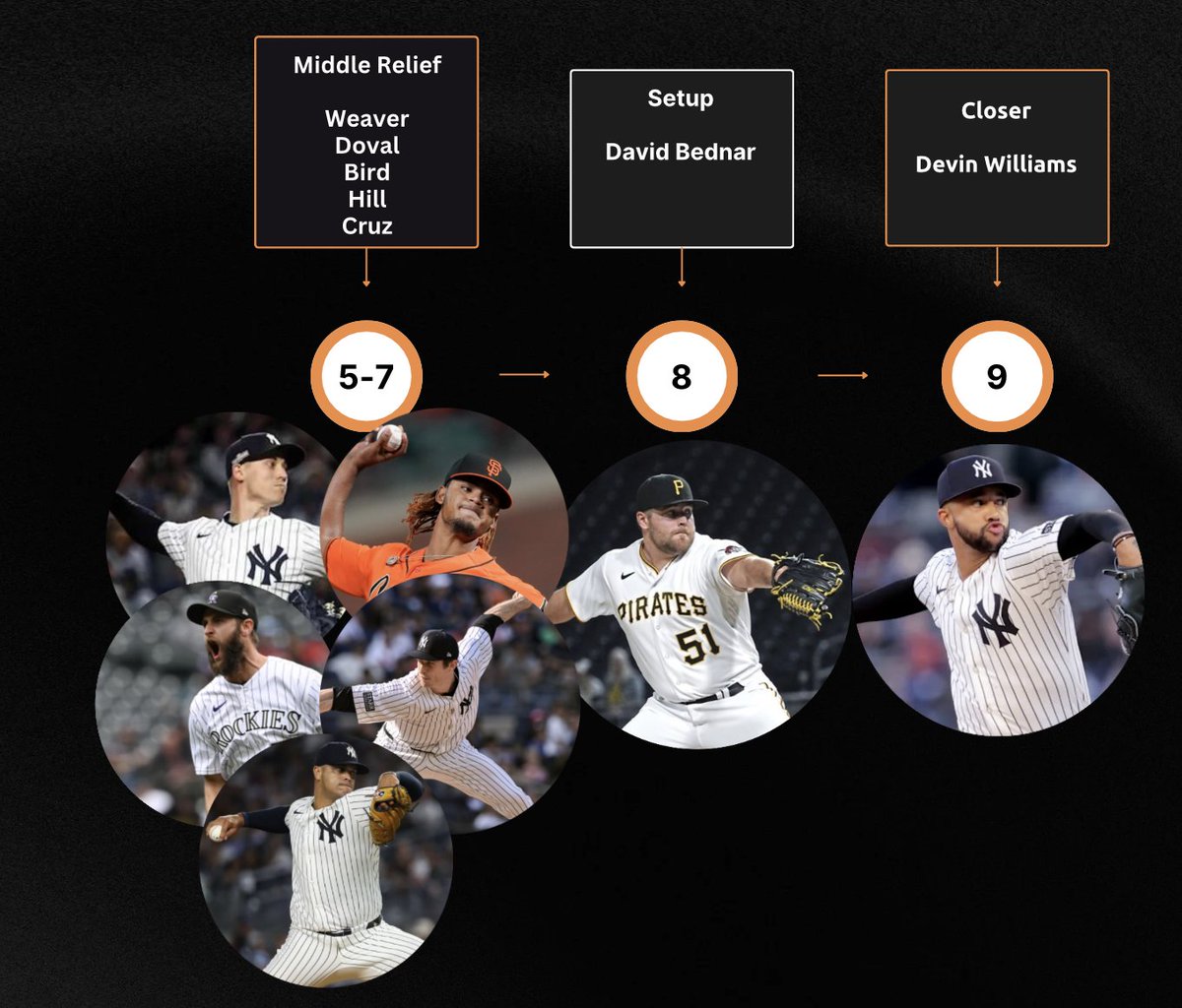 Yankeesource tweet media