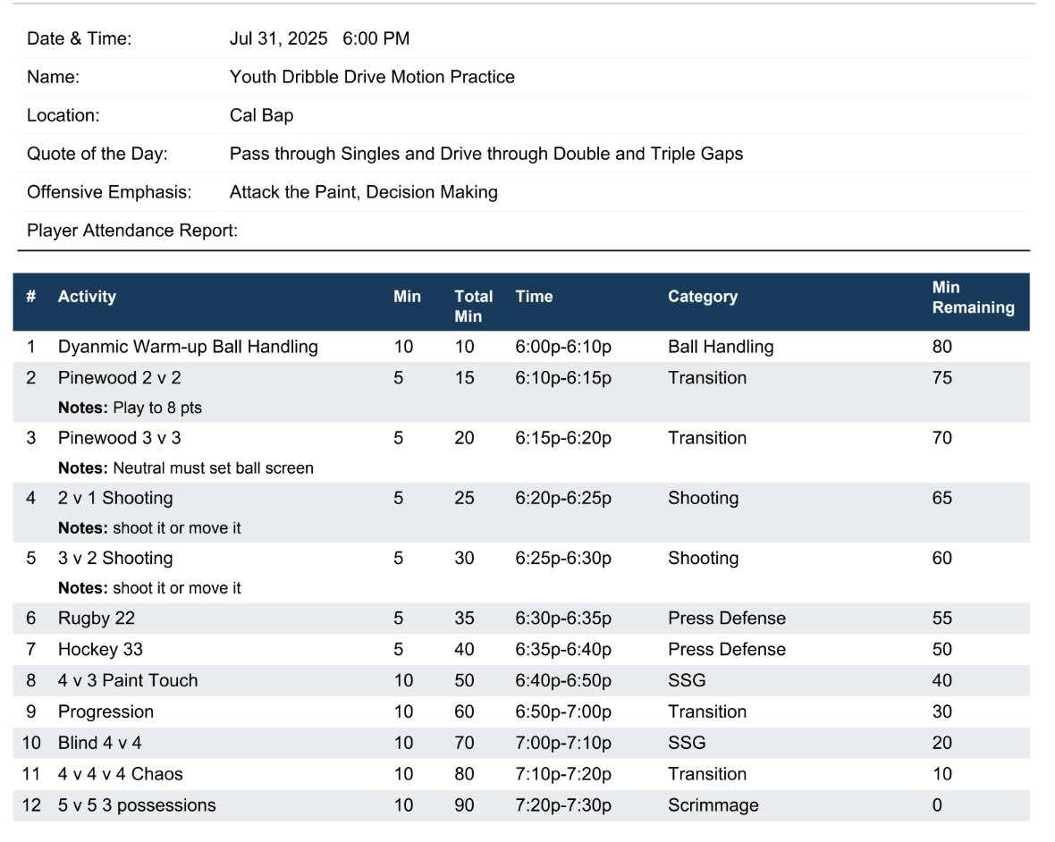 ⏱ You only get so much time in the gym… make every minute count.

If you run Dribble Drive Motion &amp; love to press, here’s a youth practice plan 

✅ Game-like play — no “on-air” drills
📋 Built in Practice Planner Live — try it FREE 14 days practiceplannerlive.com/backoffice/aut…