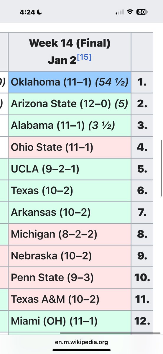ASU was the only undefeated team in 1975