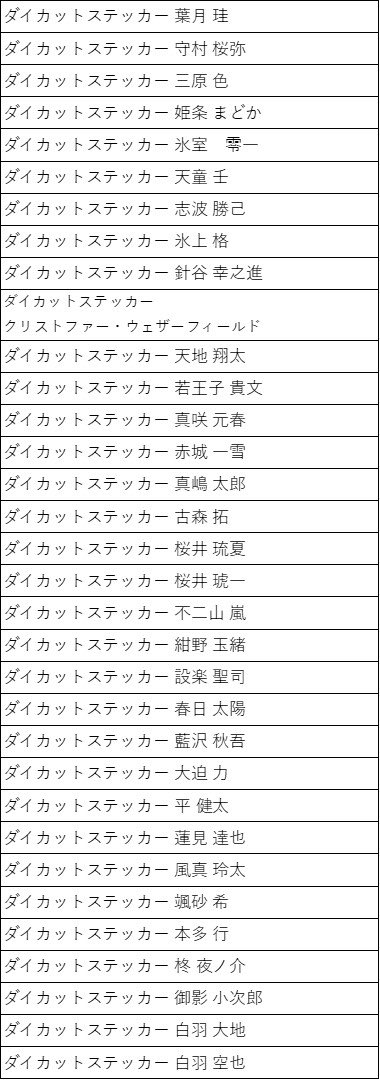 #ときめきメモリアル Girl’s Side 20周年
記念展 COME BACK STORE

〈再入荷情報〉
8/1(金)開店時より再販いたします。
•クリアファイル　キービジュアル
•アクリルスタンドフィギュア
•ダイカットステッカー
アクリスタンド並びにダイカットステッカーに関しては画像にてご確認ください。
