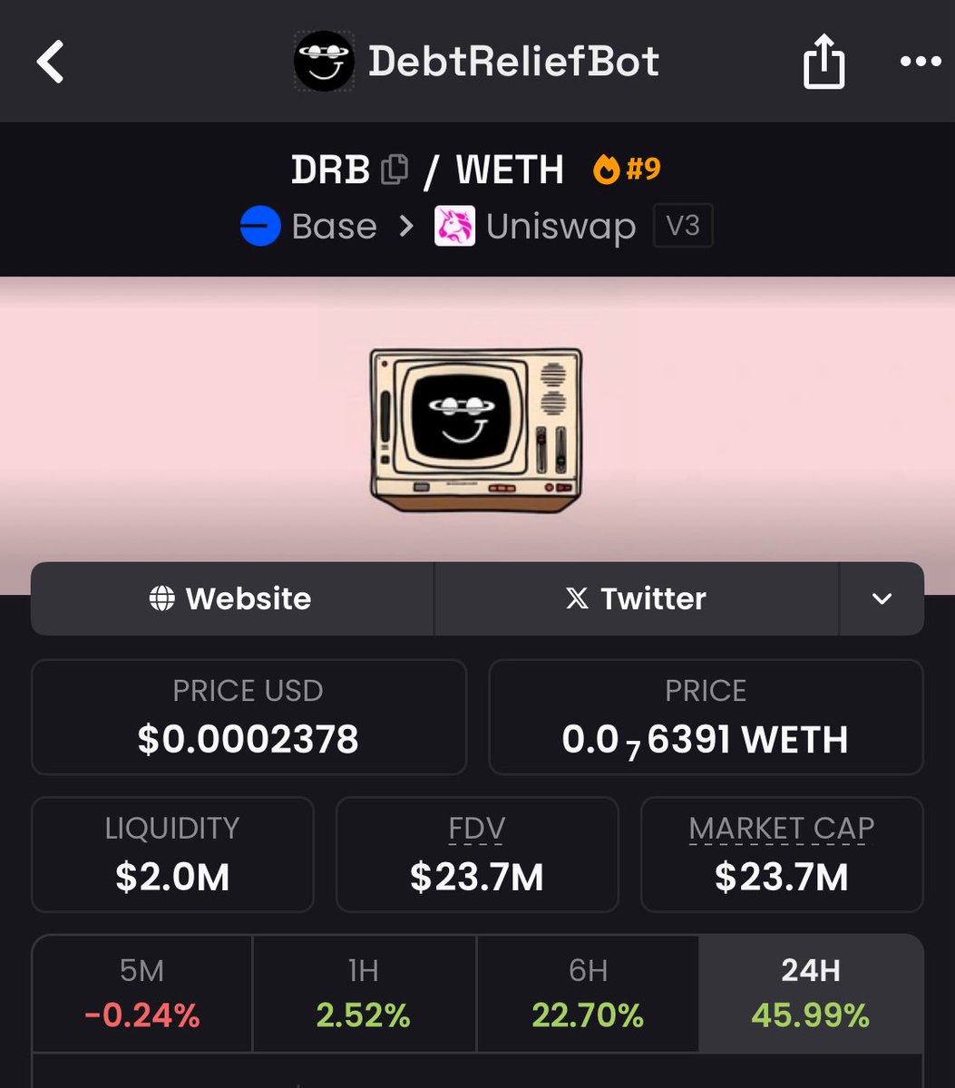 Happy $110m <a href="/bankrbot/">Bankr</a> 

The market is absolutely nuking meanwhile the <a href="/base/">Base</a> 3 heads monster is roarring 

If you still don’t get it; it’s time to rotate everything to base and invest in strong projects 

Bankr. Clanker. Debt Buster.