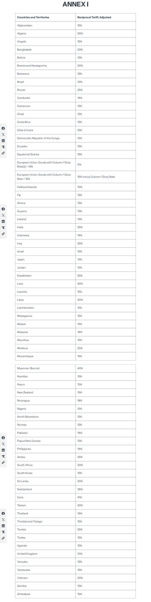 Scott Lincicome tweet media