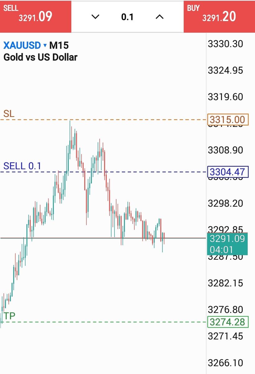 XAUUSD AFTER PRICE ☠️📈📉🤣