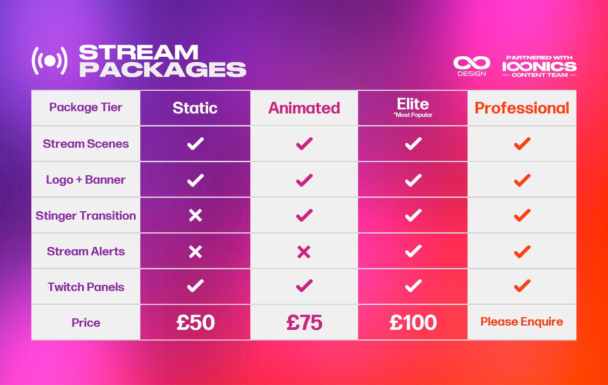 IconicsDesign's tweet image. Welcome To IconicsDesign 🎨

The Place For Stream Designs - Stream Packages, Thumbnails, Emotes And More! 😍

Partnered With @ProjectIconics 💜

View Our Design Portfolio ⤵️
behance.net/IconicsDesign

Your Brand. Your Vision. Our Design. Make It Iconic. 🤝