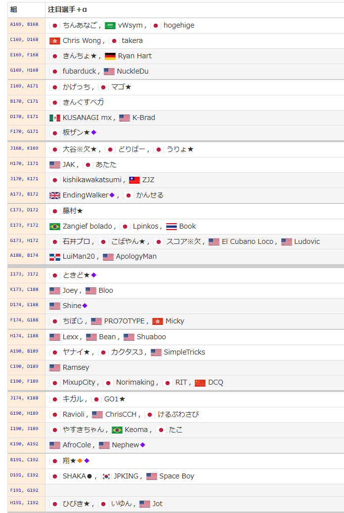格ゲーチェッカー tweet media