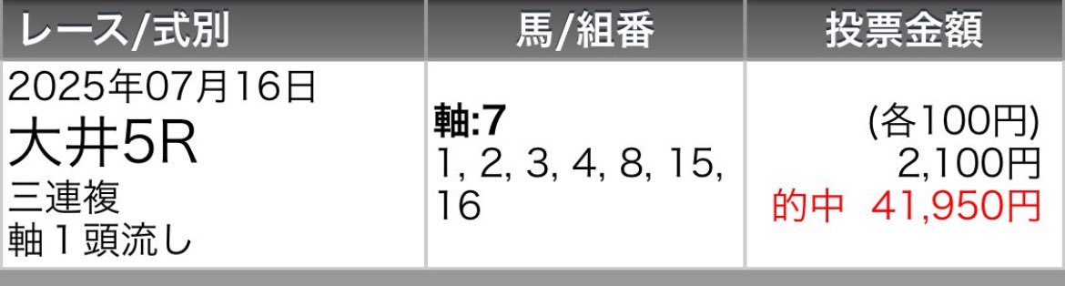bigchanbigchan's tweet photo. (´・∀・｀)7月振り返り

三連複が強すぎる7月

地方競馬万馬券ランキング
🥇7/16大井5R  419.5倍
🥈7/15 盛岡1R  384.6��
🥉7/24 門別9R 238.6倍

地方競馬高額払出し
🥇7/15盛岡3R 115380円
三連複384.6倍×300円

中央競馬高額払出し
🥇7/6北九州記念 80400円
三連複160.8倍×500円

✨リポストしてね https://t.co/VtCkS76cYq