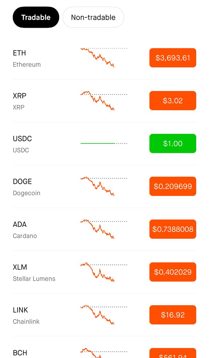 Db4ever33's tweet photo. #bitcoin and all crypto crashing right now 😬 https://t.co/rFooptw8bJ