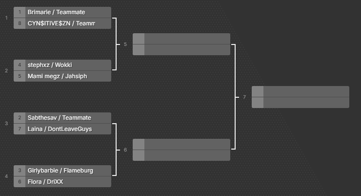 Hosting a $300 2v2 Co-ed tourney with many creators

IRL Wheel chooses theme, hope the constants don't bail when they see it 🙏🏼

twitch.tv/wCBASS