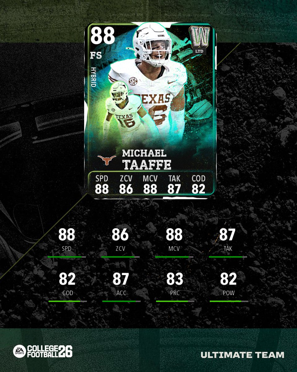 EASPORTS_CUT's tweet photo. Celebrate Walk-On Wonders, athletes who proved their worth and played college football without the initial backing of a sports scholarship.

Tune in tomorrow during the CFB Rundown for the full reveal of Vol. 1 and the chance to earn Campus Tokens! 
🕚 11AM ET | 📺 https://t.co/Jq02BpCPlG