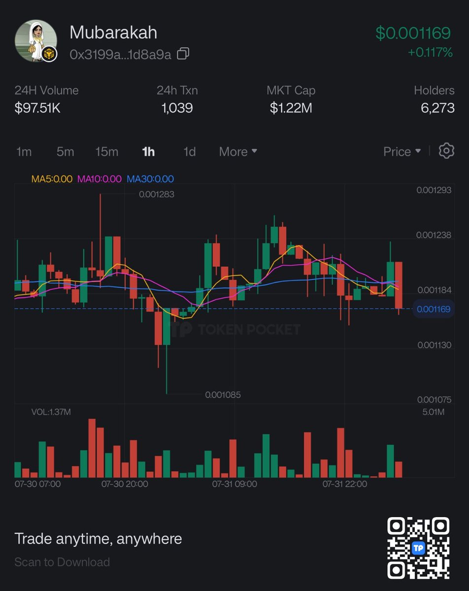 Day 5

<a href="/TokenPocket_TP/">TokenPocket</a> 
<a href="/TransitFinance/">Transit</a> 

Zealy I'D :  Ashwsb