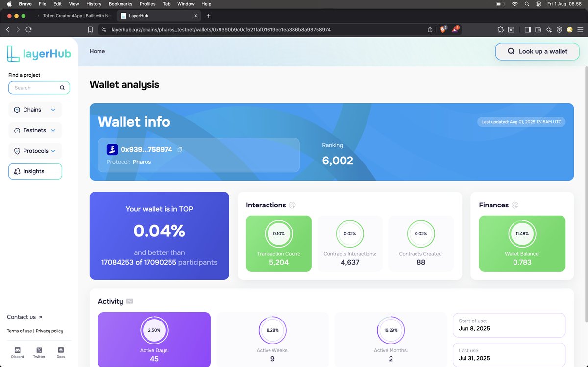 takadevxyz's tweet photo. Just casually entered the TOP 0.04% wallet rankings on @layerhub ๐
on the @pharos_network
Hereโs how I did it without selling my kidneys (yet). ๐งต๐
#Web3 #dApp #Solidity #LayerHub #Pharos #Blockchain https://t.co/0q9i2XHEQ7