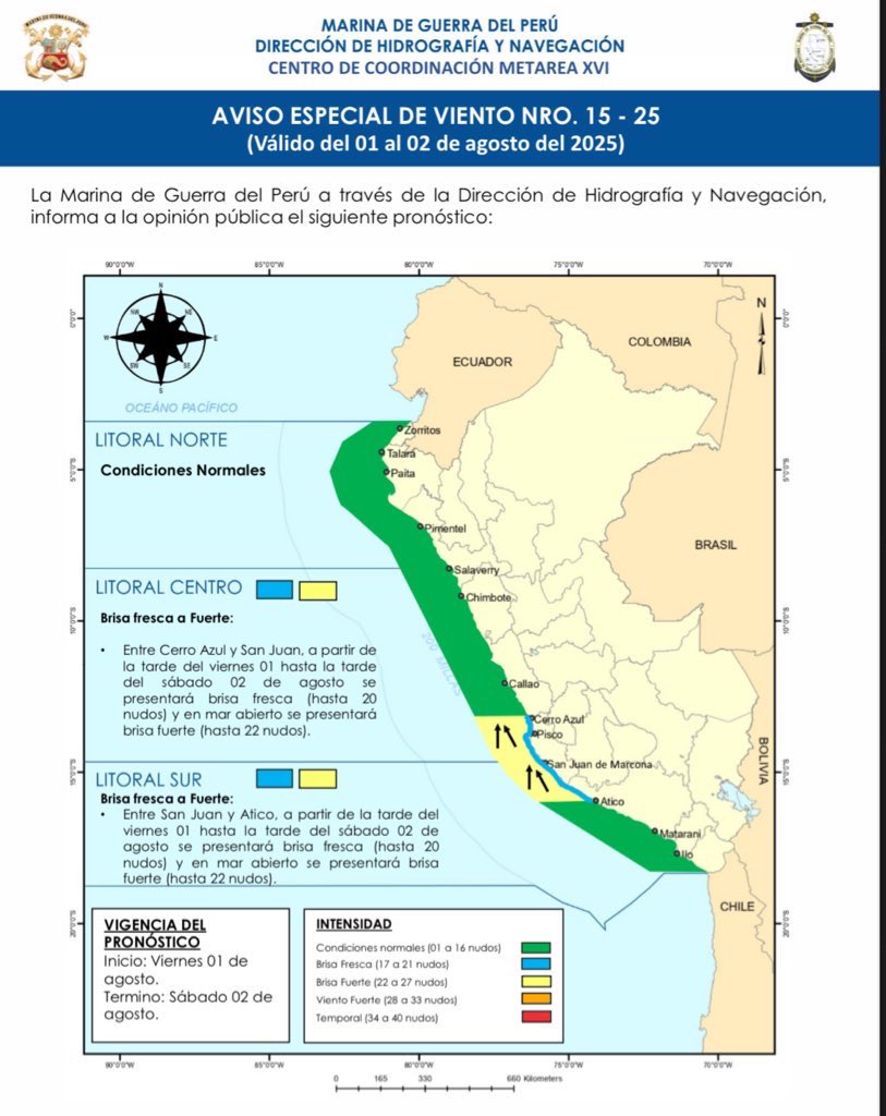 💨 Aviso Especial de Viento N.º 15-25
🗓️ Del 01 al 02 de agosto
📍 Litoral centro y sur (de Cerro Azul hasta Atico)

🌬️ Brisa fresca en zonas costeras (hasta 20 nudos)
🌊 Brisa fuerte en mar abierto (hasta 22 nudos)

⚠️ Toma precauciones si realizas actividades en el mar