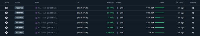 FalconXからのETH蓄積を示す取引履歴