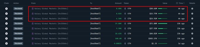 Galaxy DigitalからのETH蓄積を示す取引履歴