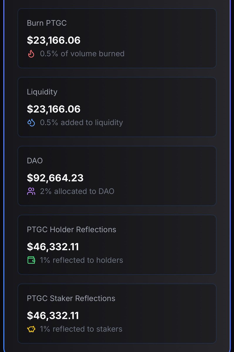 Wow, this is exciting! $PLS prices are still low, but the value being generated by pTGC is already impressive. We're just getting started! Last week, pTGC produced $217,000 in value. Check out the image below to see where the code allocated that value.