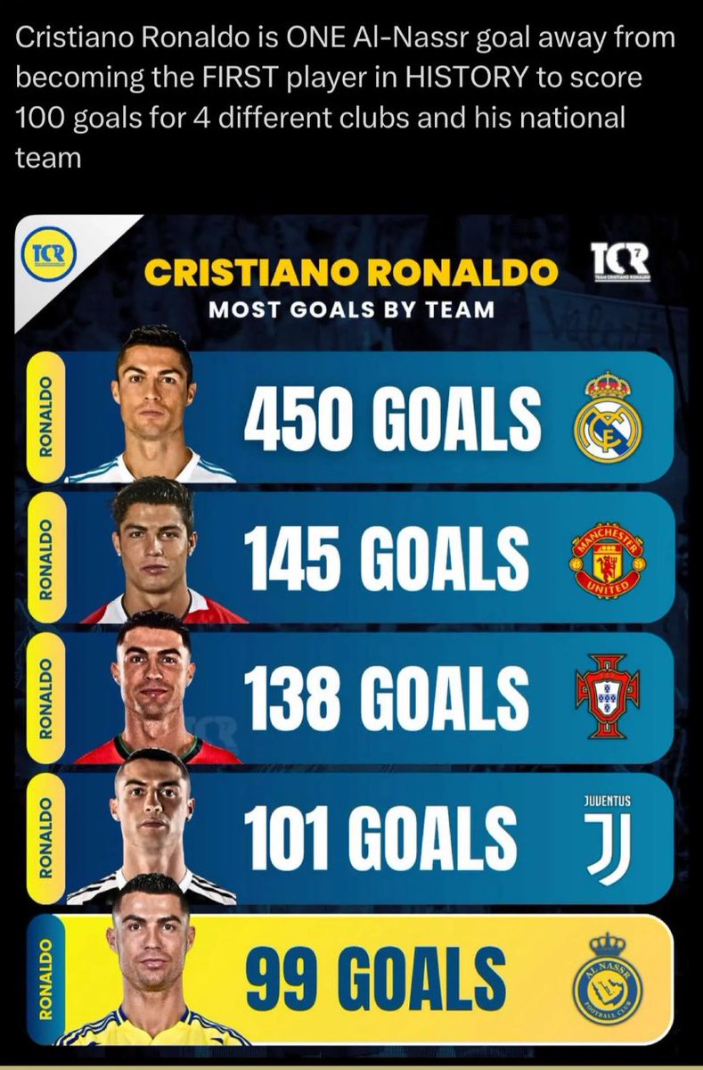 Greatest of all time no doubt ⚽️⚽️⚽️