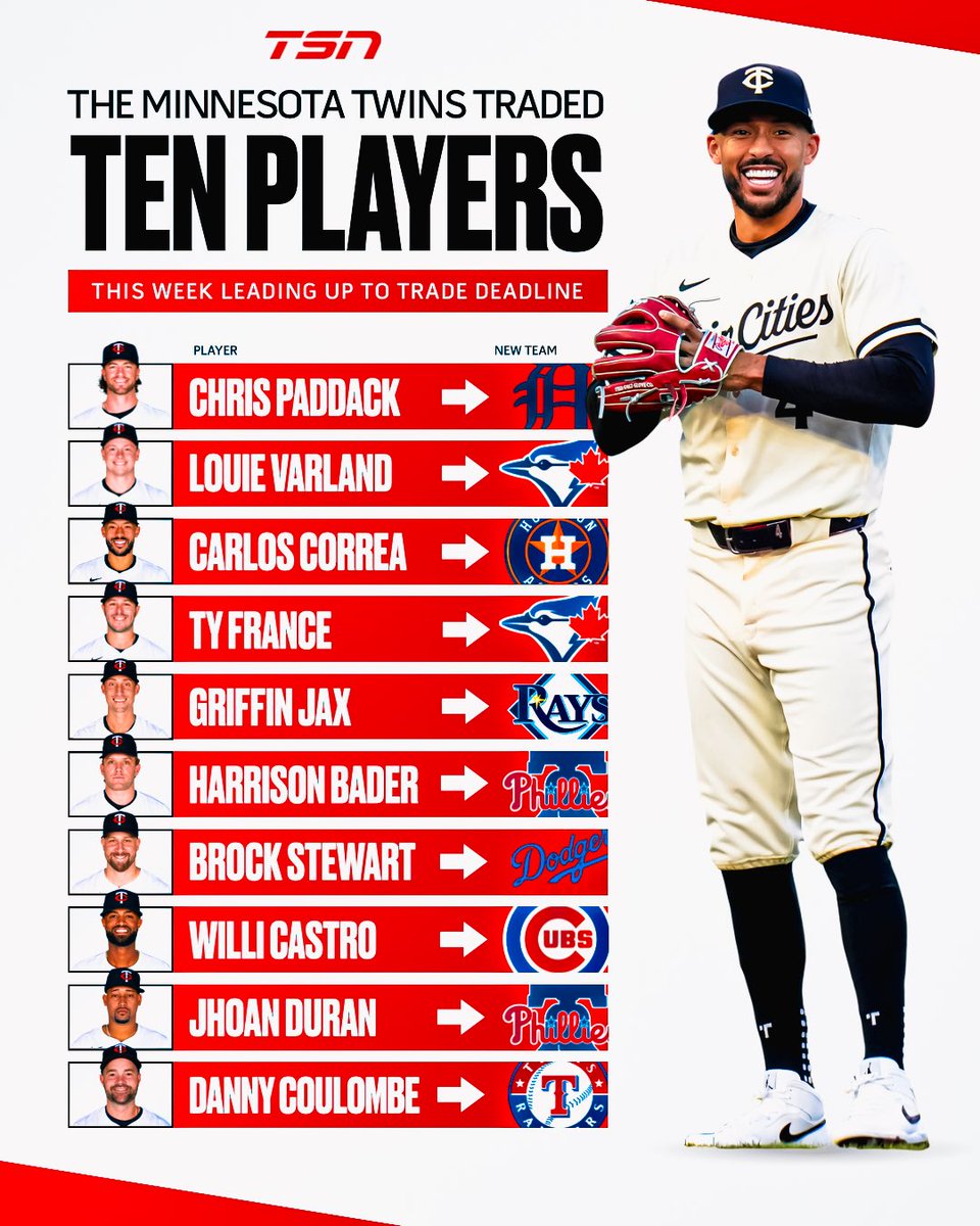 The Minnesota Twins take home the title of “busiest sellers at the deadline” after moving 10 players this week. 👀