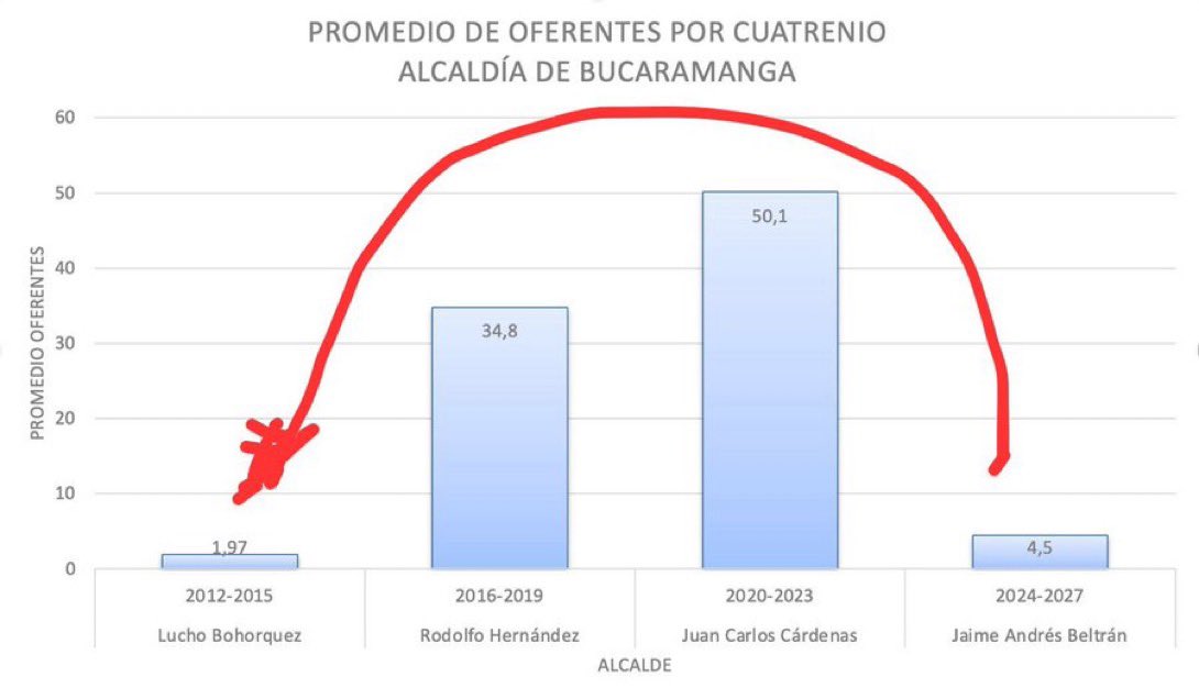 Juan Carlos Cárdenas tweet media