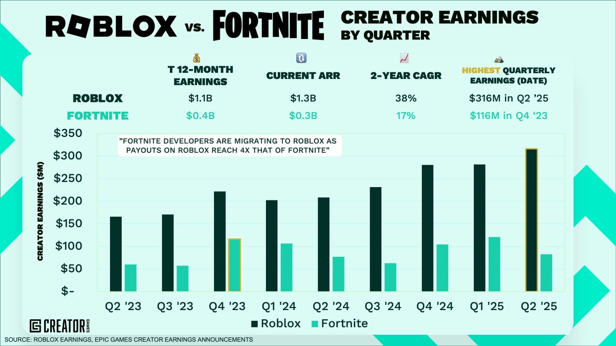 Creator Exchange (@CreatorExc) / Posts / X