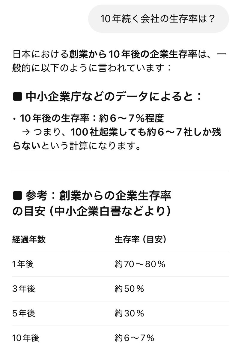 10年目の決算が無事終わりました。

とりあえずホッとしてます。

11期目もよろしくお願い致します🙇‍♂️
