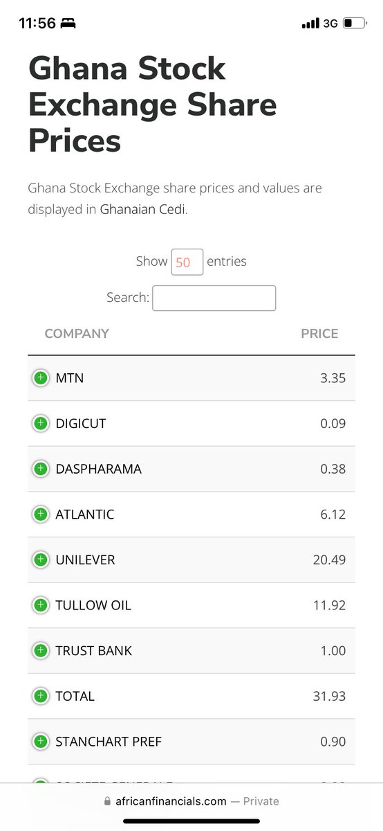 Current share prices, invest now and thank me later 💵💸💰