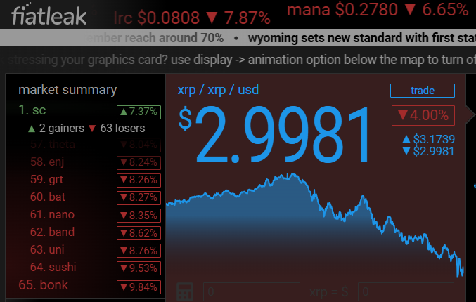 <a href="/Cobb_XRPL/">Cobb</a> #XRP $XRP 📉