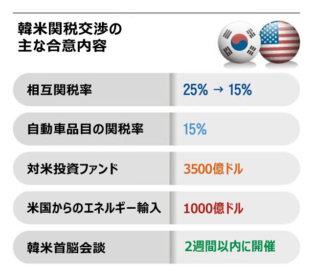 朝鮮日報日本語版 (@chosunonline) / X