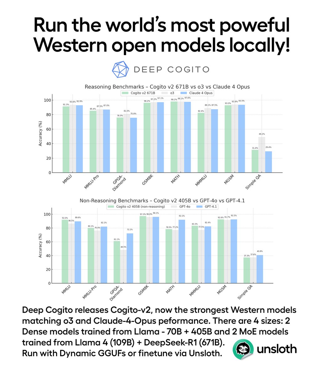 You can now run the world’s most powerful Western open models locally!

The hybrid reasoning 671B model matches o3 &amp; Claude-4-Opus in performance.

Trained on Llama 4 &amp; DeepSeek-R1, Cogito-v2 has 4 variants—each setting new benchmarks.

Guide + GGUFs: docs.unsloth.ai/basics/tutoria…