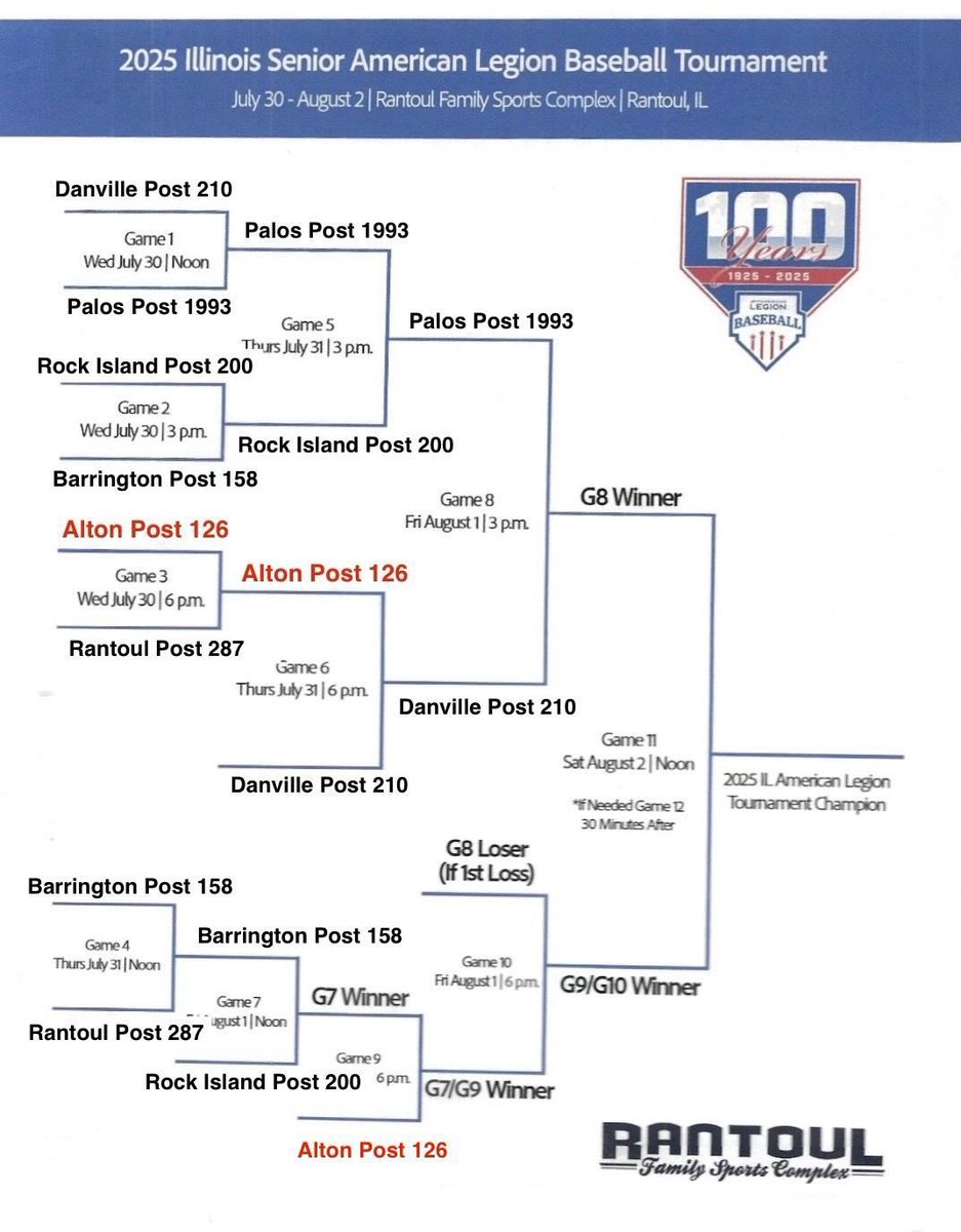 Alton looses a tough one to <a href="/Post210Baseball/">Danville, Illinois Post 210 Baseball</a>   Tip of a cap to #33 of <a href="/Post210Baseball/">Danville, Illinois Post 210 Baseball</a>. Well pitched game.