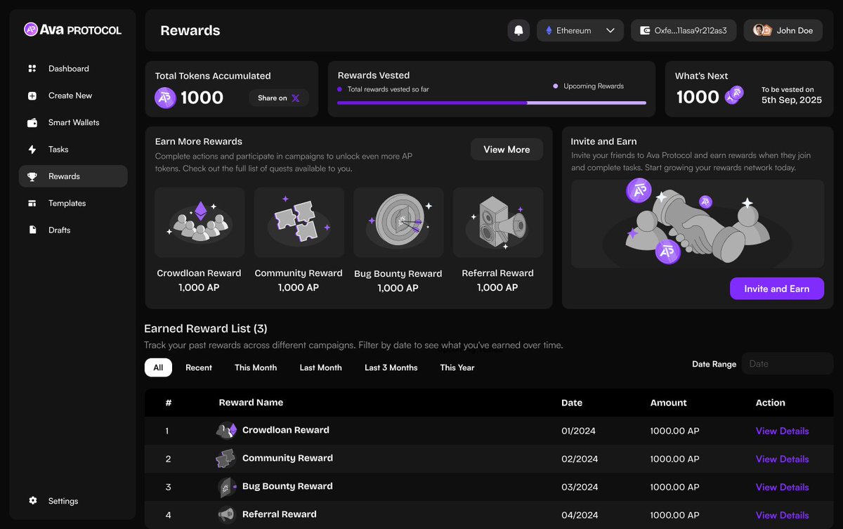 ava_protocol's tweet image. Despite that last tweet… here’s a sneak peek of the Rewards Dashboard coming to #APStudio.

Use #APStudio → automate trades and earn rewards.

Not using it yet? No problem, we’re also luanching separate Discord campaigns to reward those who help spread the mission.

Here are…