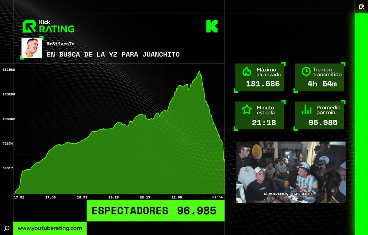 KickRating tweet media