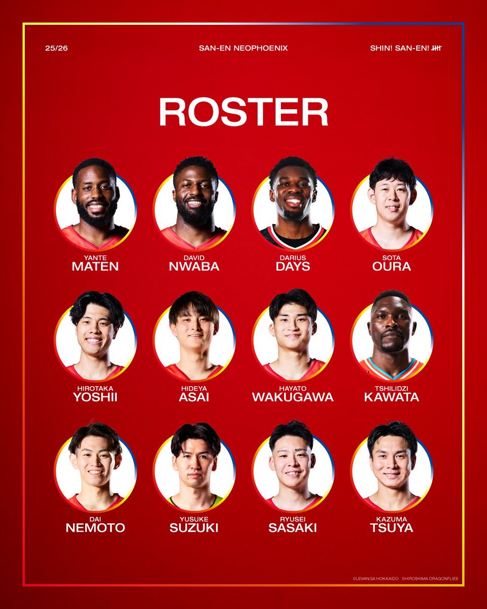 NEO_PHOENIX's tweet photo. ＼ WE ARE PHOENIX🐤❤️‍🔥 ／

#三遠ネオフェニックス 2025-26シーズンのロスターが決定！
リーグ優勝へ向けて、今シーズンも一丸となって戦います🔥
たくさんの熱い後押しをよろしくお願いします🤝🏻

#Bリーグ #りそなグループ https://t.co/k4aqVr3GiB