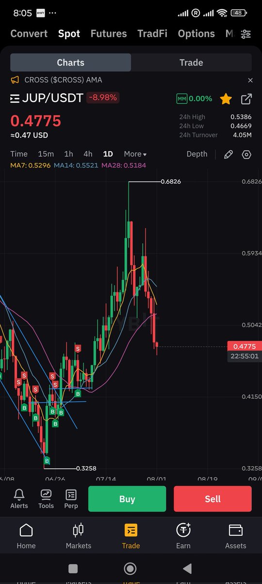 GsmartD's tweet image. Fuck this Shit $JUP