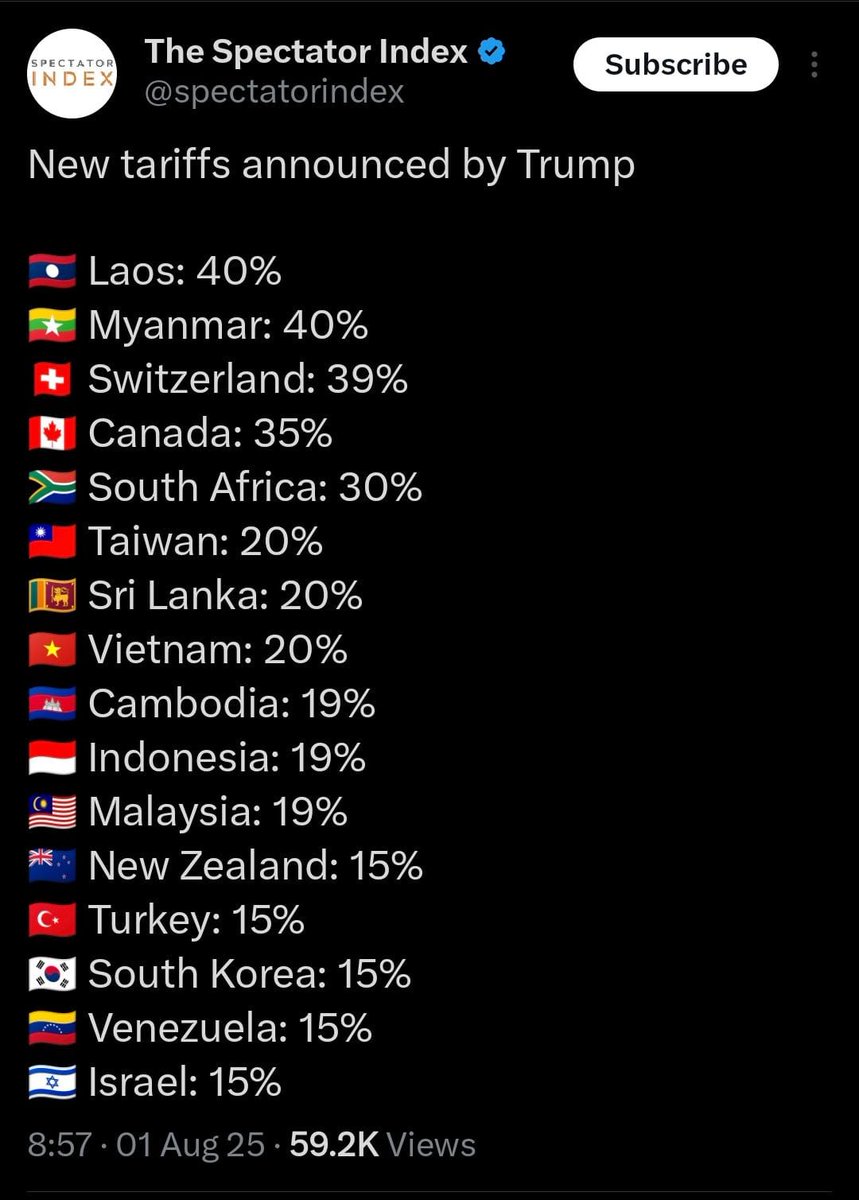 Finally, a tariff that we all can happily accept 😂😂. 

A great effort to bring down the reciprocal tariffs from 44% to 30% initially and to a 20% thereafter. As a country, we can now compete with regional peers to secure our share in the US market. This is clearly a big win.