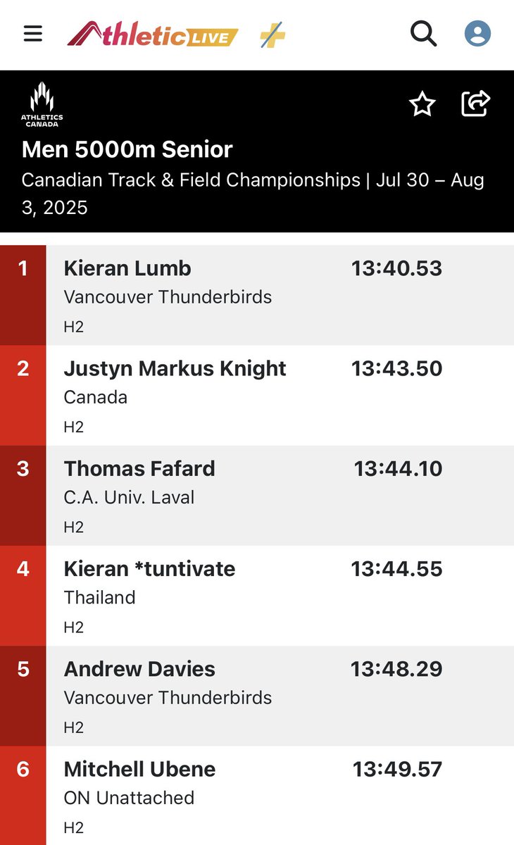 Belle prestation de Thomas Fafard qui remporte la médaille de bronze🥉aux championnats nationaux sur 5000m à Ottawa.

Pour les amateurs de statistiques, c’est déjà la 5e année où Thomas monte sur le podium aux nationaux sur 5000m.

2019 🥉 
2022 🥈 
2023 🥉 
2024 🥈 
2025 🥉