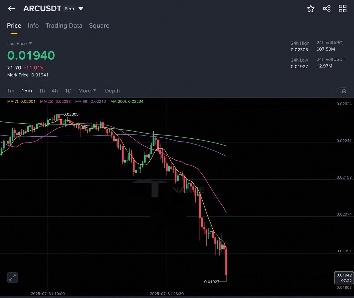 💵 $ARC   /USDT

🔽 SHORT 

✳️ ENTRY - 1990 , 2050, 2100

🎯 TARGETS - 1965, 1930, 1900, 1850, 1800, 1730, 1650 

🀄️ LEVERAGE -  cross 10x

🔴 STOPLOSS - 2200

Market may take reversal, so keep that in mind. Trade carefully⚠️