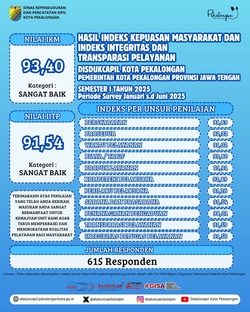 DISDUKCAPIL KOTA PEKALONGAN (@dukcapilkotapkl) / Posts / X