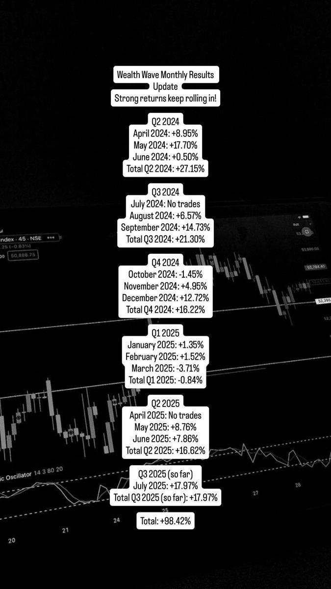WealthWave (@wealthwave_tm) on Twitter photo 