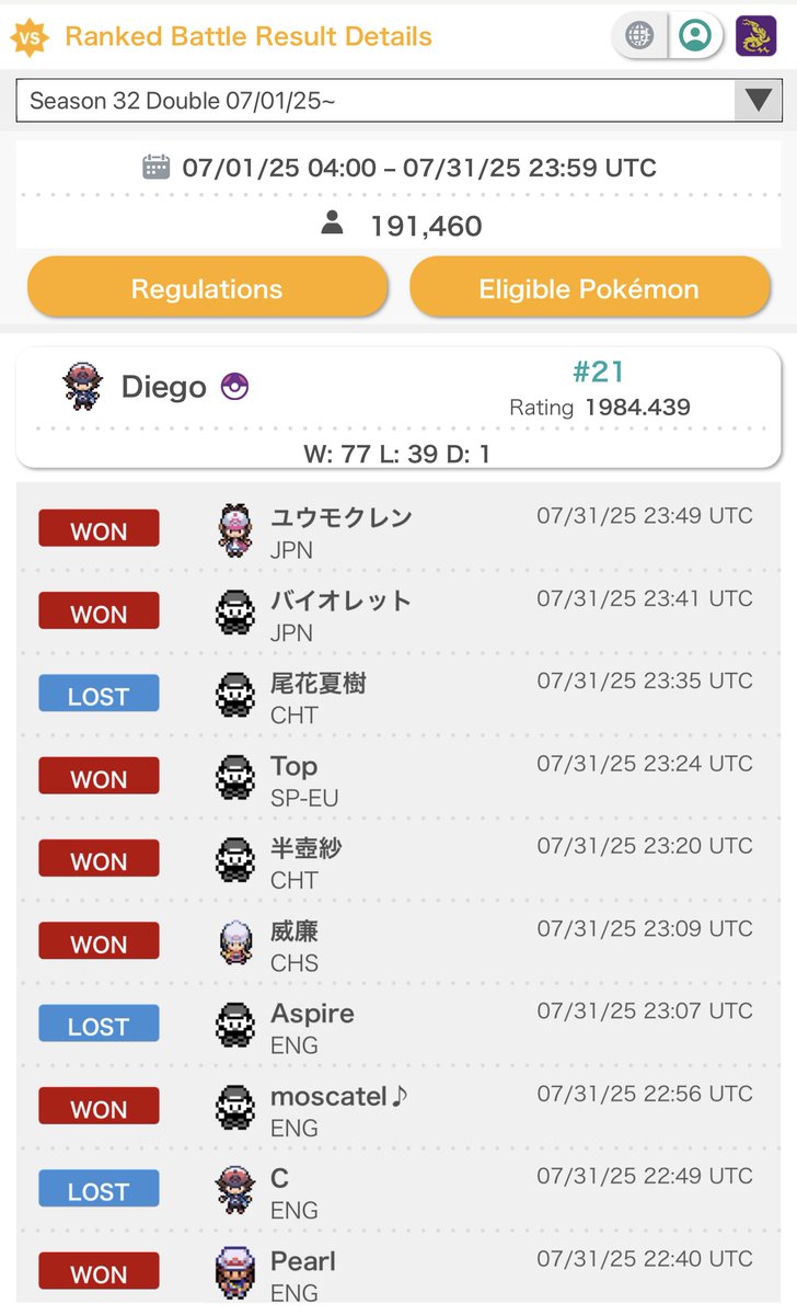 Finished 21st in cart ladder for this season!!!! Thank you Rhyperior😍

#リバティノート
#ポケモンSV