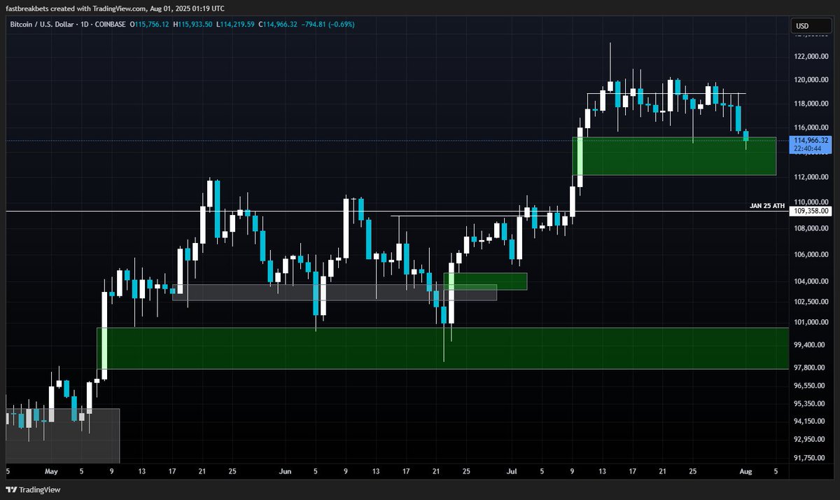 FastBreakBets's tweet image. Time to start bidding (requesting offshore withdrawals).