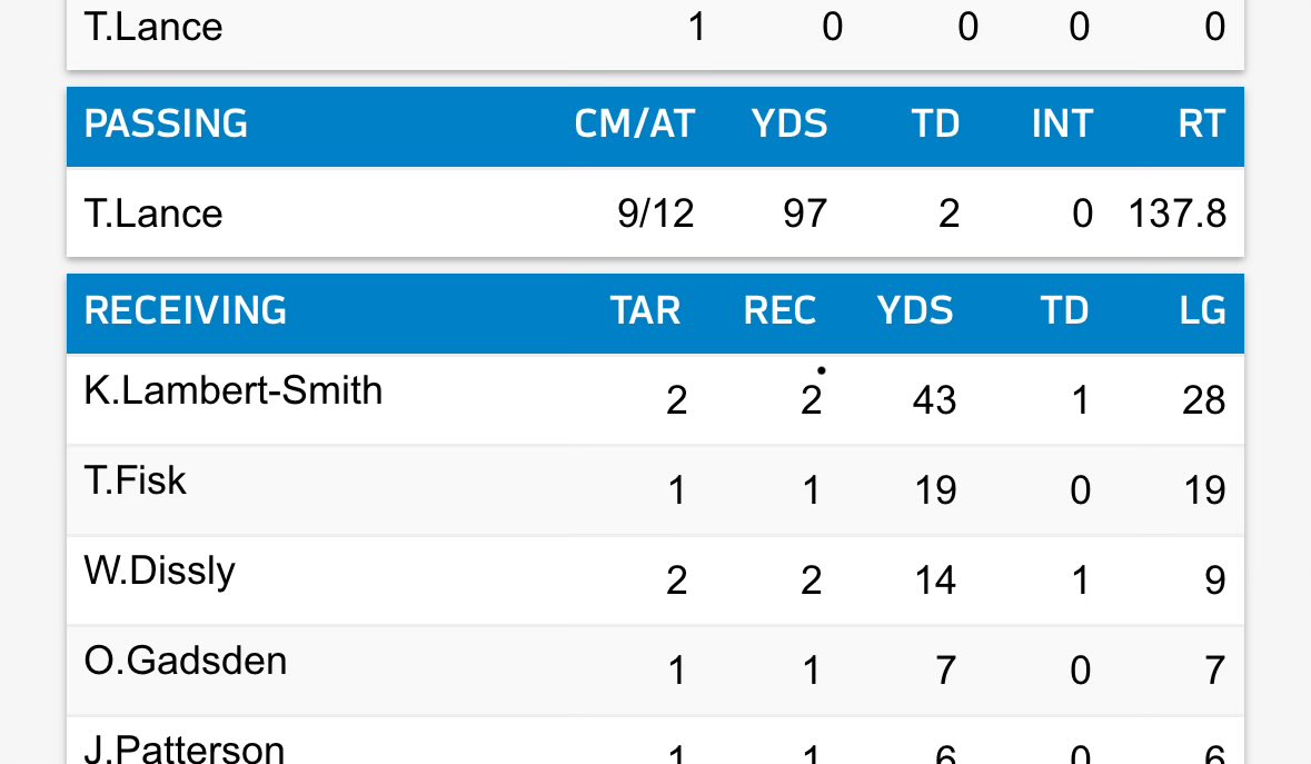 ulisesharada's tweet image. Mejor que 14 QB titulares 😂😂😂
#Overreaction