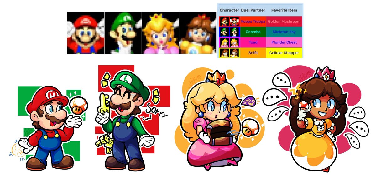 i was just doing this draws just for fun and i really like it and finish it  I draw the 4 principal character from mario party 3 and with they fav item