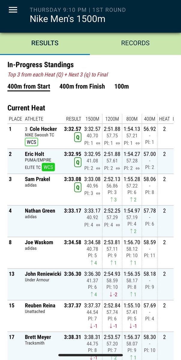 Binghamton XC/Track (@binghamtonxctf) on Twitter photo ON TO THE FINALS! Eric Holt (Class of 2018) has advanced to the finals of the men’s 1,500 at the <a href="/usatf/">USATF</a> Outdoor Meet! He was second in his heat with a PR! Next up, the finals on Saturday at 5:14 pm EST on <a href="/NBCSports/">NBC Sports</a>!
<a href="/AmericaEast/">America East</a> <a href="/binghamtonu/">Binghamton University</a> ON TO THE FINALS! Eric Holt (Class of 2018) has advanced to the finals of the men’s 1,500 at the <a href="/usatf/">USATF</a> Outdoor Meet! He was second in his heat with a PR! Next up, the finals on Saturday at 5:14 pm EST on <a href="/NBCSports/">NBC Sports</a>!
<a href="/AmericaEast/">America East</a> <a href="/binghamtonu/">Binghamton University</a>