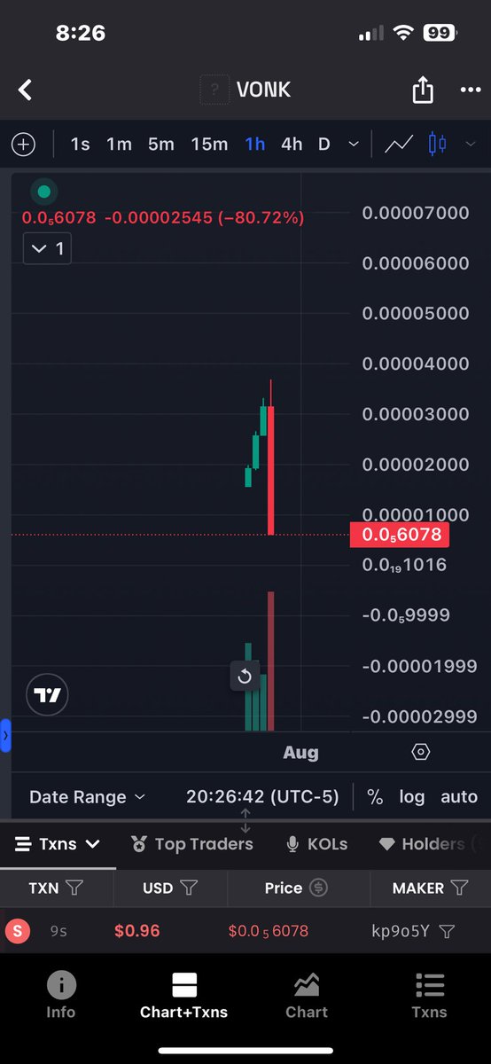 TRUEMETA_US's tweet photo. Smh #scammer Bro just relaunched this Account! Tame account that was just !!! #scanmer @darkafeth again three freaking coins you the only one shilling! You trash bro turned account of and turned it back on as @vonkcoinsol . #rugpyll #scam ban #darkafeth #shitcoin @finalbitcoincto we have a reason for why we here! #shithead for life
#Ruhpulls #MRsmokey #Neptune and #Vonk in less than half a day. You can’t trust nobody crazy @Clusterfuck_SOL
