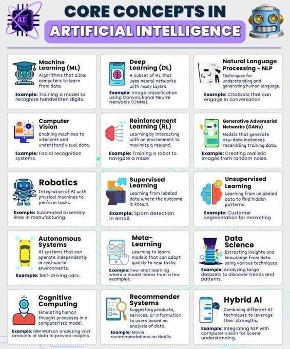 Ronald van Loon (@ronald_vanloon) on Twitter photo Core Concepts in #Artificalintelligence
by <a href="/Khulood_Almani/">Dr. Khulood Almani | د.خلود المانع</a>
#AI #MachineLearning #ML #MI #Robotics
cc: <a href="/grattongirl/">Sarah-Jayne Gratton</a> <a href="/grattonboy/">Dean Anthony Gratton</a> <a href="/dez_blanchfield/">Dez Blanchfield ( ceo - sociaall.com )</a> Core Concepts in #Artificalintelligence
by <a href="/Khulood_Almani/">Dr. Khulood Almani | د.خلود المانع</a>
#AI #MachineLearning #ML #MI #Robotics
cc: <a href="/grattongirl/">Sarah-Jayne Gratton</a> <a href="/grattonboy/">Dean Anthony Gratton</a> <a href="/dez_blanchfield/">Dez Blanchfield ( ceo - sociaall.com )</a>