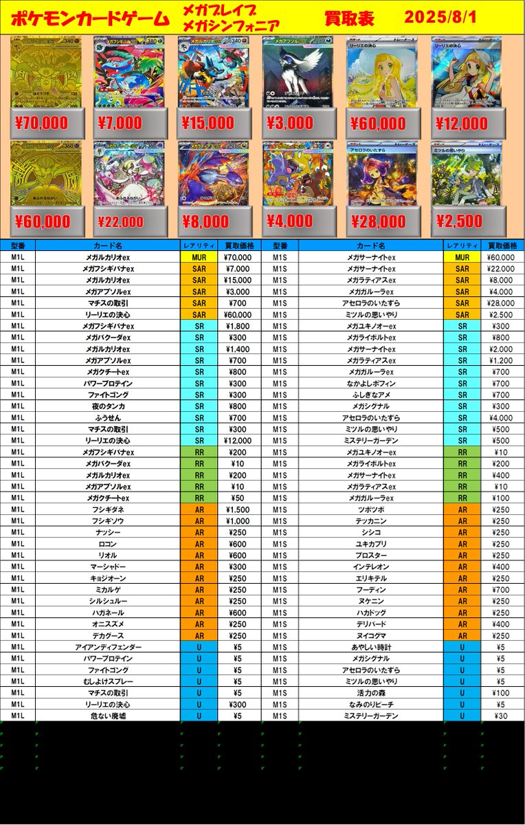 ポケカ 買取情報】 最新弾『メガブレイブ』『メガシンフォニア』の買取