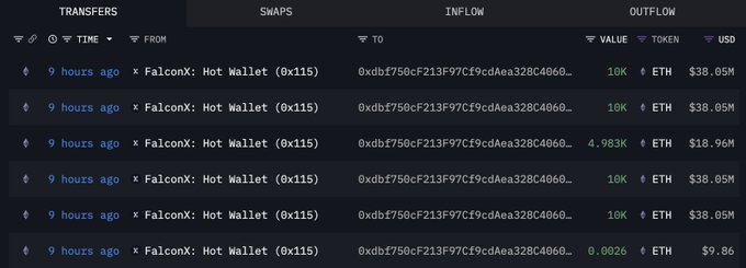 Ethereum wallet transfers showing massive ETH accumulation