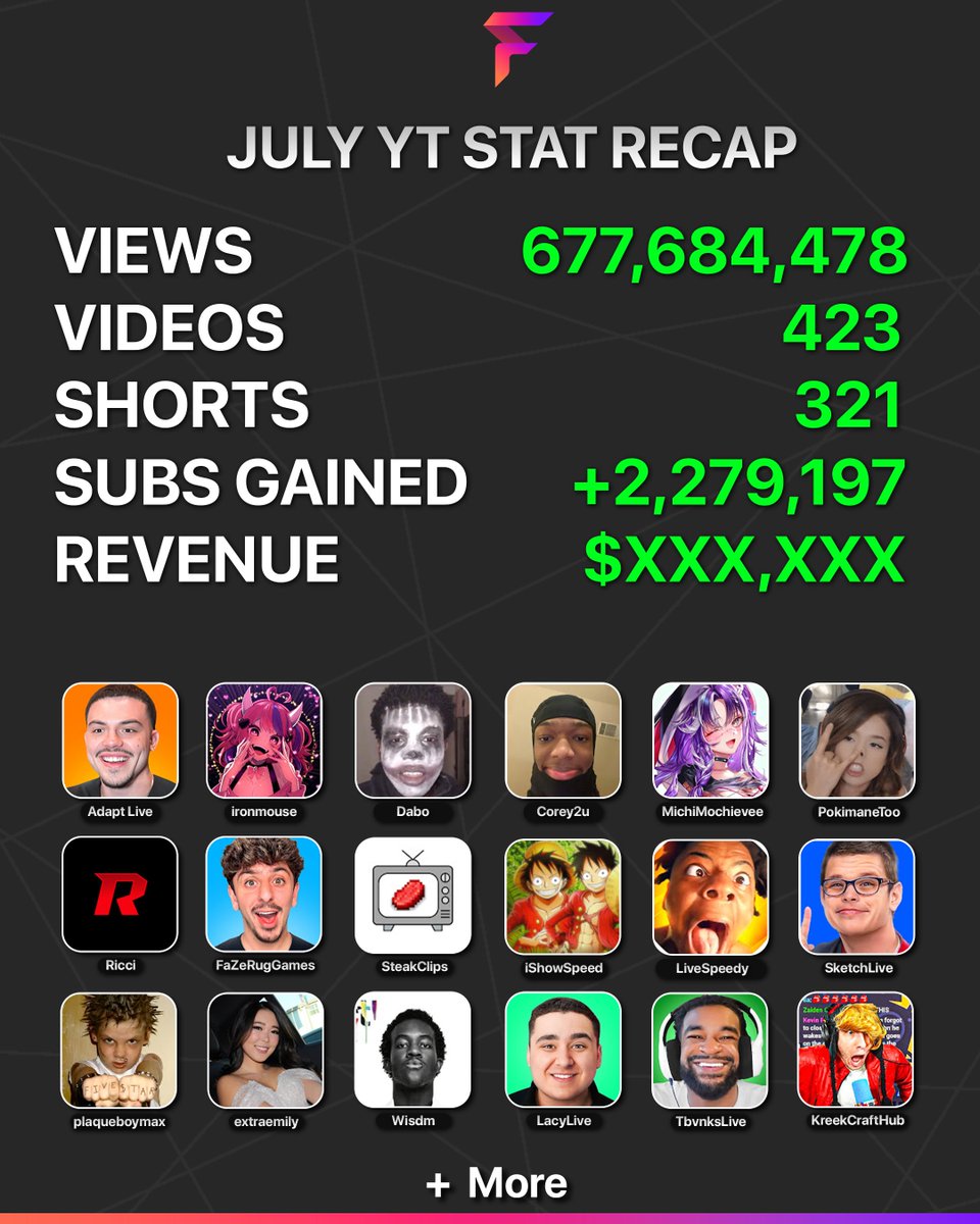 July Youtube Recap
