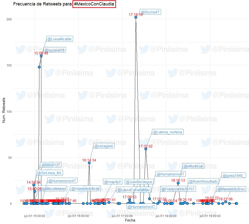 Cuando ves a las mismas cuentas "marioneta" de siempre empujando un hashtag a la misma hora y con los mismos retuits:

🚫 No es pueblo
🚫 No es apoyo orgánico
✅ Es astroturfing digital

La maquinaria ya NO puede sostener la narrativa SIN presupusto.