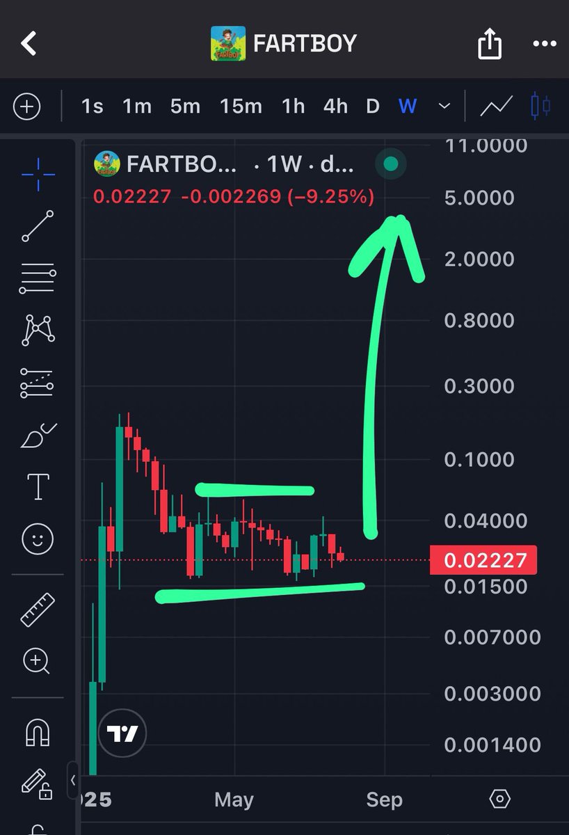 bookmark this post and mark my words: 
not buying #fartboy now could be your biggest regret when #ETH shoots up to $10K and #SOL hits $2K!